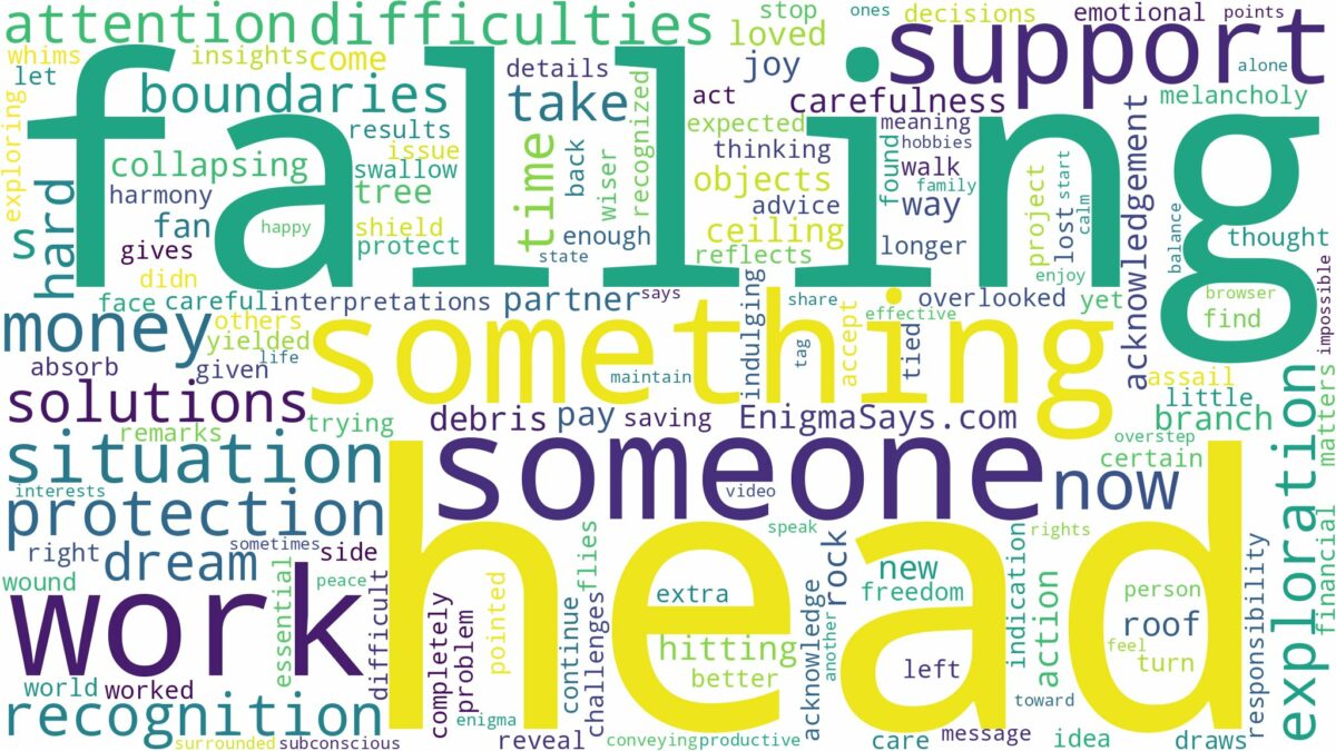 dreaming of something falling on your head and related dreams with their meanings in a word cloud