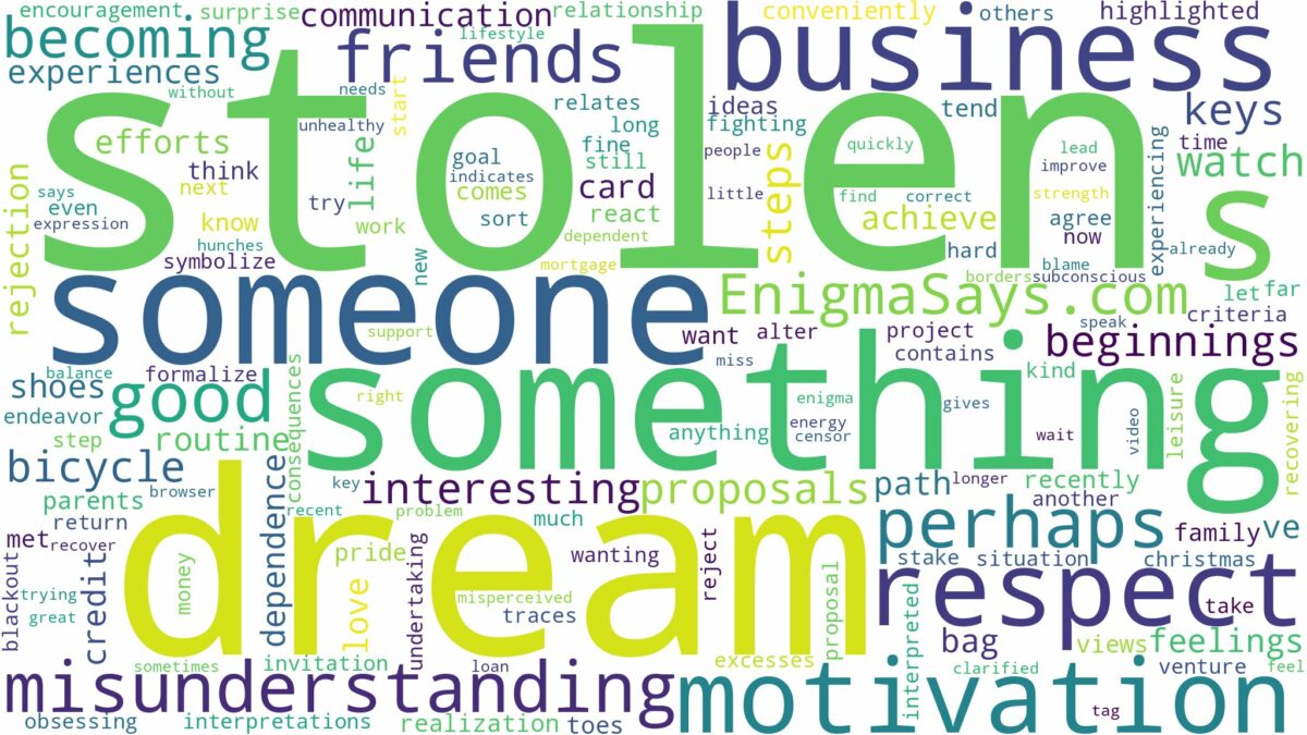 dream of something stolen and related dreams with their meanings in a word cloud