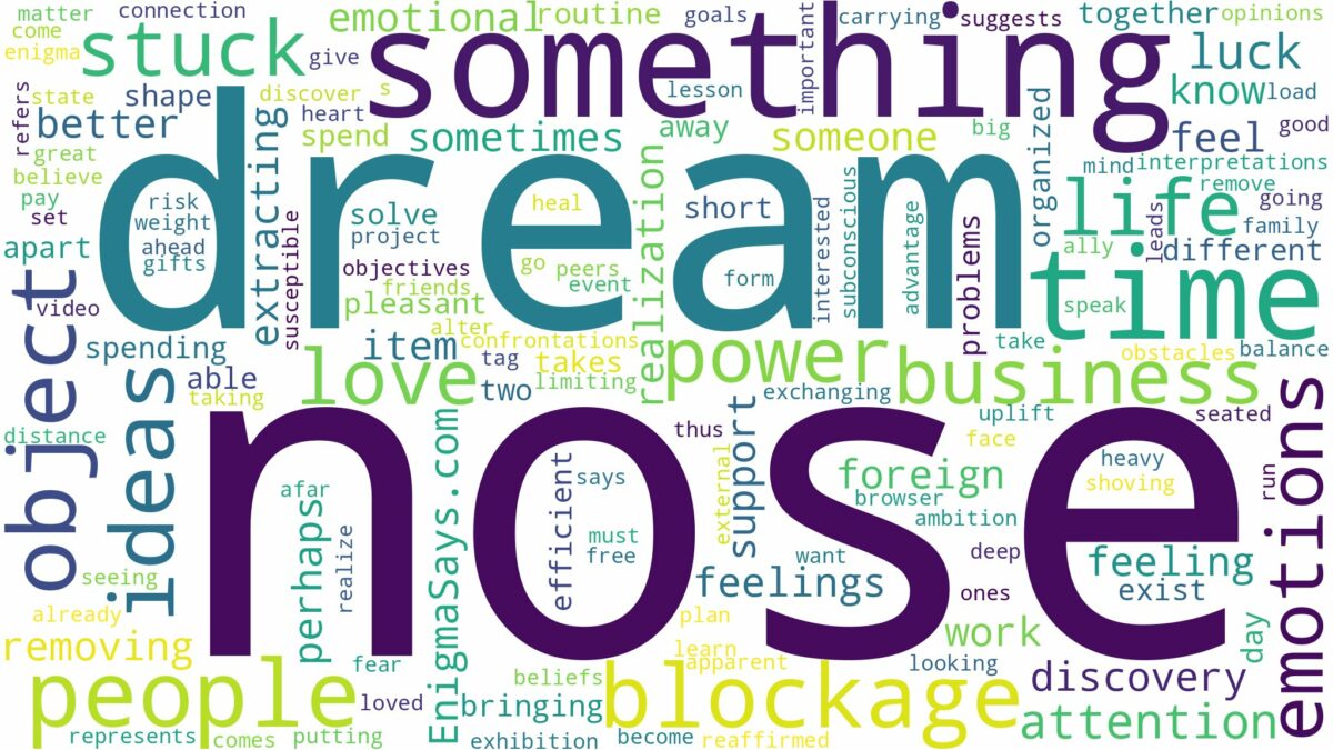 dreaming of something stuck in nose and related dreams with their meanings in a word cloud