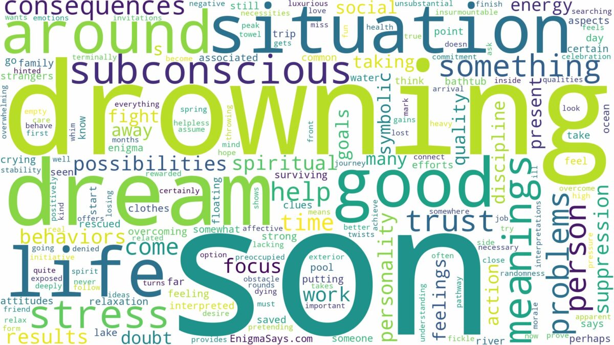 dreaming of son drowning and related dreams with their meanings in a word cloud