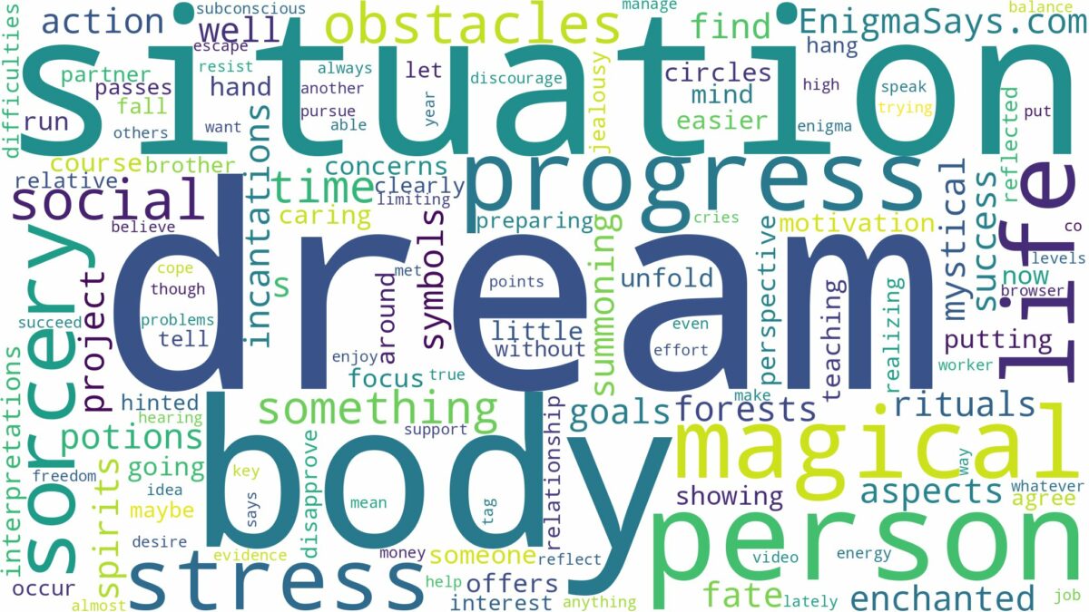 dream about sorcery and related dreams with their meanings in a word cloud