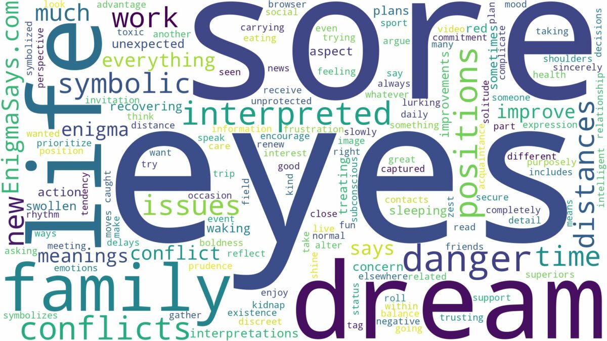 dream about sore eyes and related dreams with their meanings in a word cloud