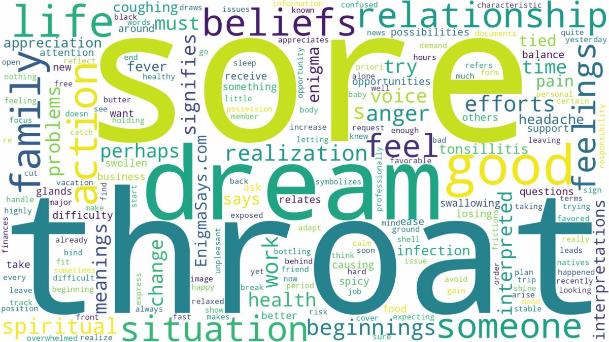 dream about sore throat and related dreams with their meanings in a word cloud