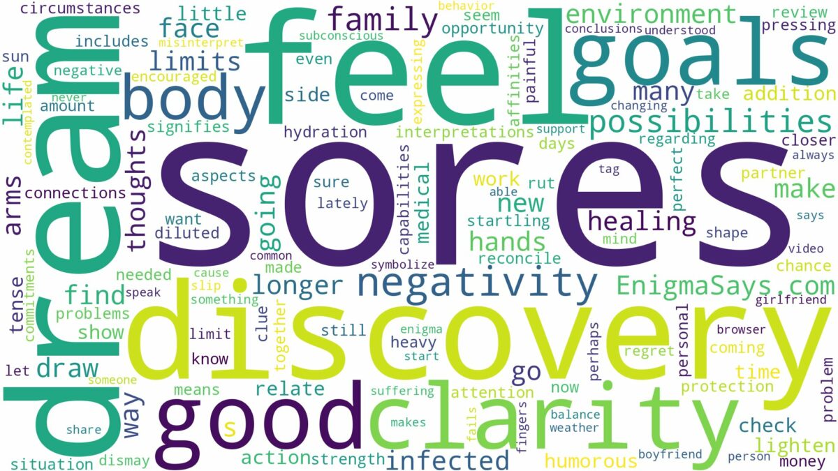 dreams about sores on body and related dreams with their meanings in a word cloud