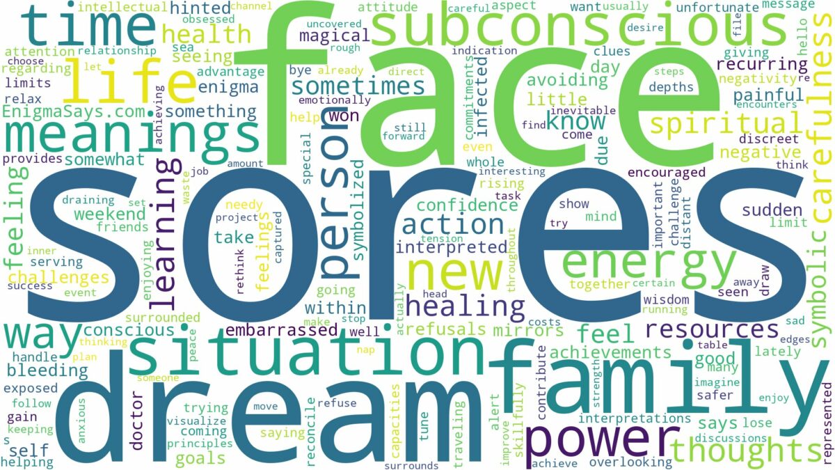 dreams about sores on face and related dreams with their meanings in a word cloud