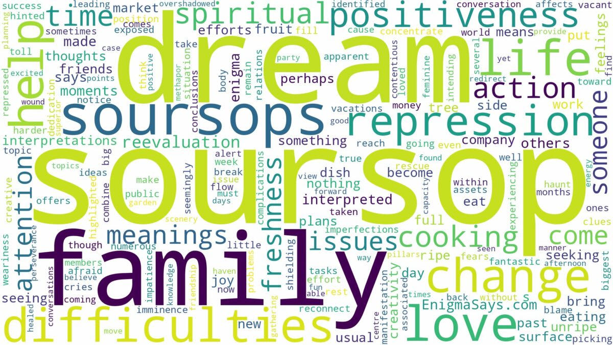 dream about soursop and related dreams with their meanings in a word cloud