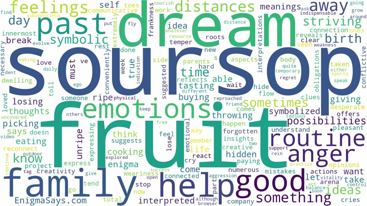 dream about soursop fruit and related dreams with their meanings in a word cloud