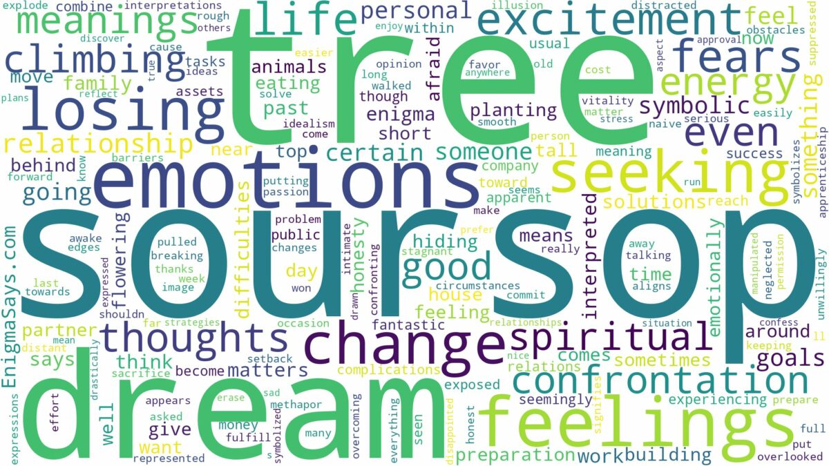 dream about soursop tree and related dreams with their meanings in a word cloud