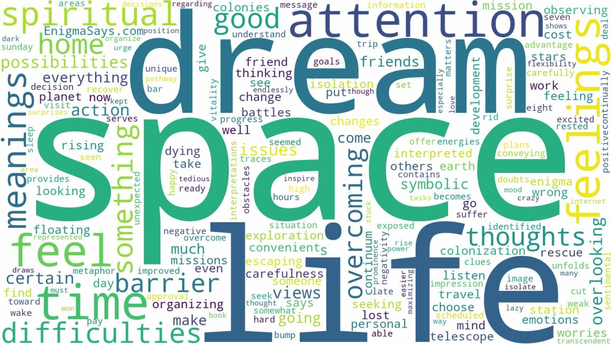 dream about space and related dreams with their meanings in a word cloud