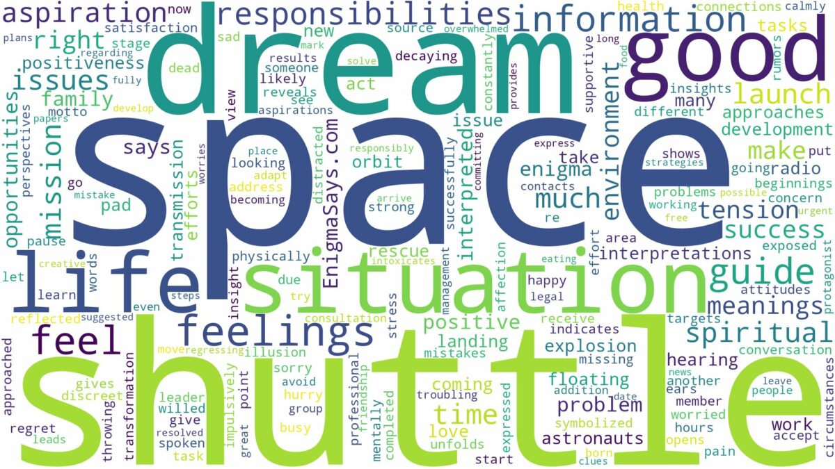 dream about space shuttle and related dreams with their meanings in a word cloud