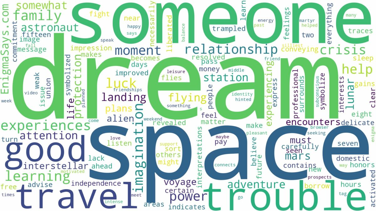 dream about space travel and related dreams with their meanings in a word cloud