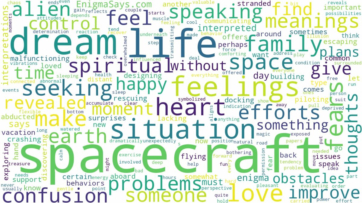 dream about spacecraft and related dreams with their meanings in a word cloud