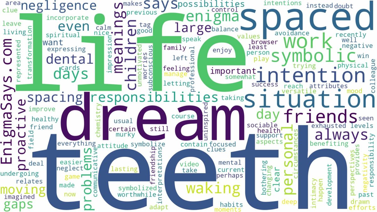 dream about spaced out teeth and related dreams with their meanings in a word cloud