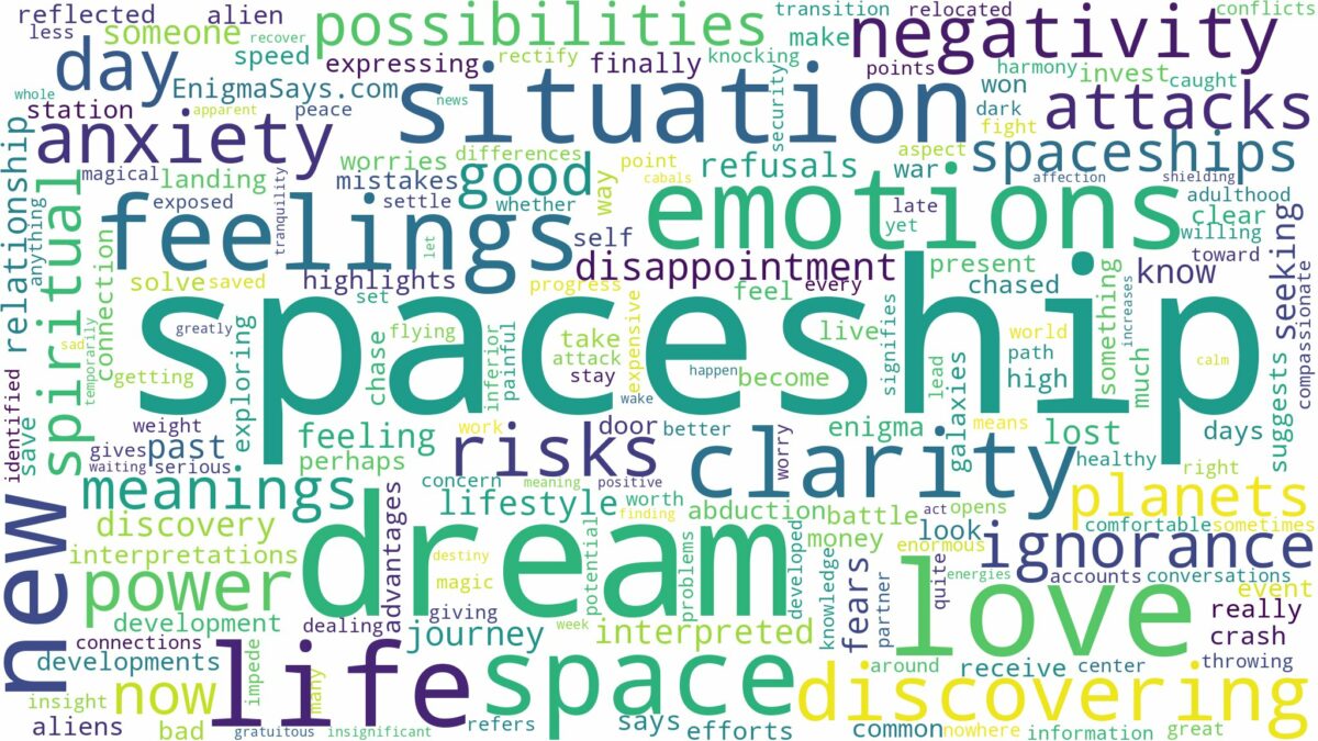 dream about spaceship and related dreams with their meanings in a word cloud