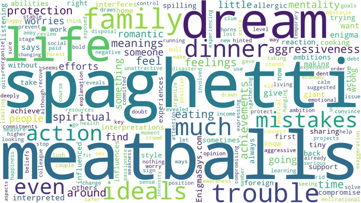 dream about spaghetti and meatballs and related dreams with their meanings in a word cloud