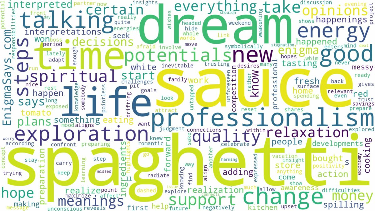 dream about spaghetti sauce and related dreams with their meanings in a word cloud