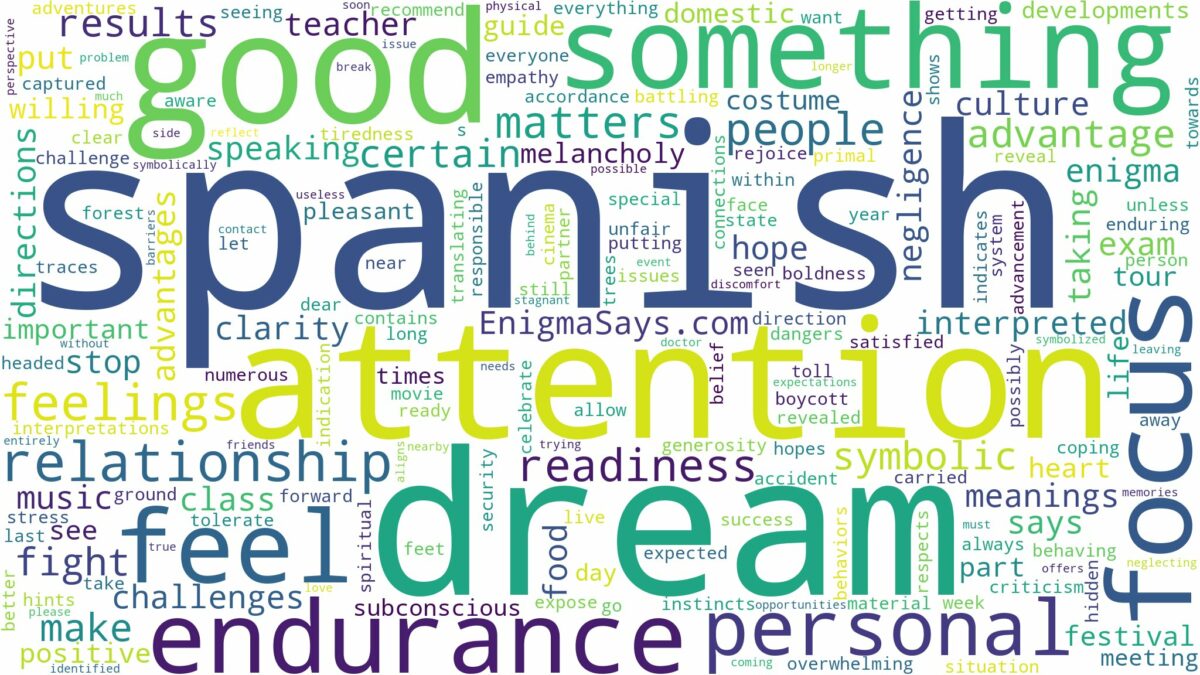 dream about spanish and related dreams with their meanings in a word cloud