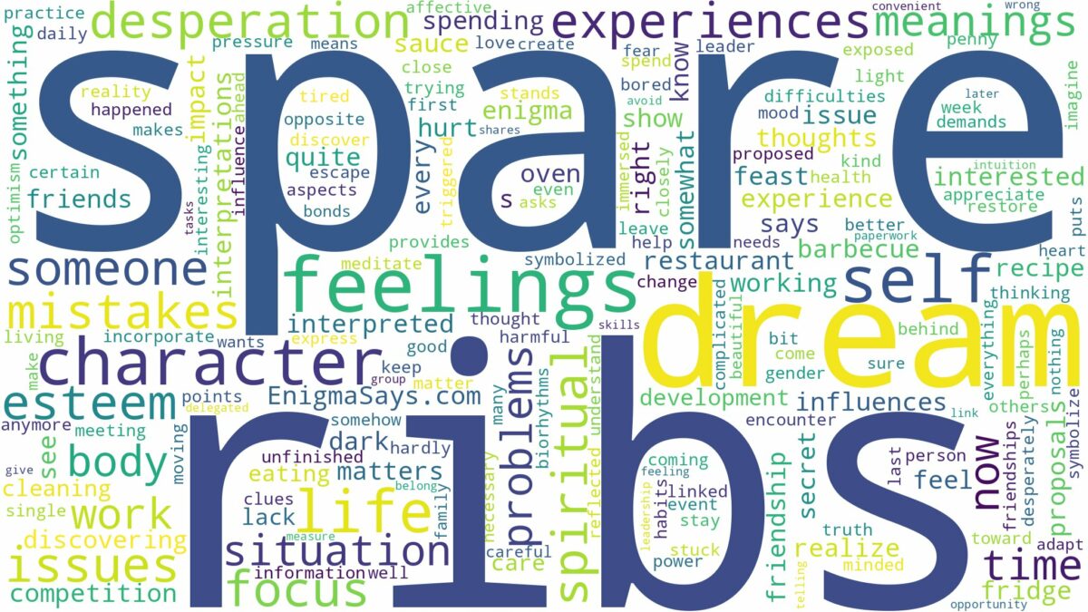 dream about spare ribs and related dreams with their meanings in a word cloud