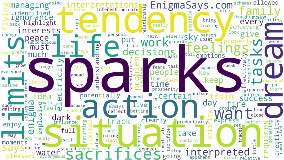 dreams about sparks and related dreams with their meanings in a word cloud