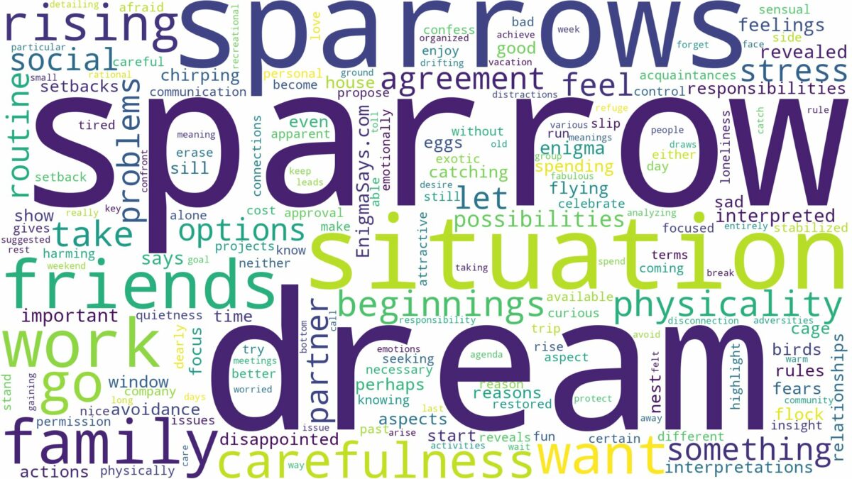 dream about sparrow and related dreams with their meanings in a word cloud