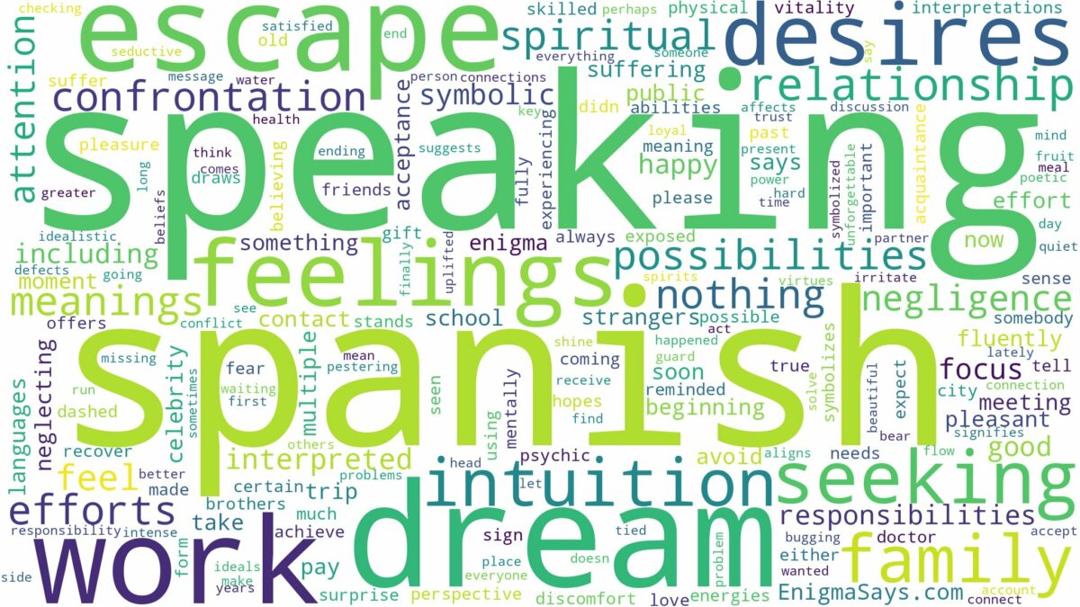 dream of speaking spanish and related dreams with their meanings in a word cloud