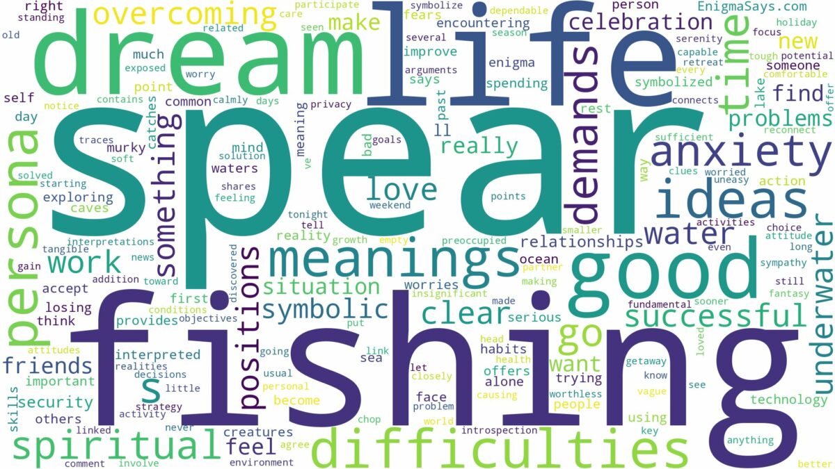 dreaming of spear fishing and related dreams with their meanings in a word cloud