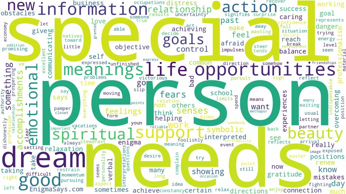 dream about special needs person and related dreams with their meanings in a word cloud