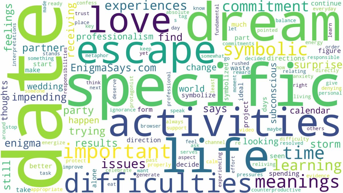 dream about specific date and related dreams with their meanings in a word cloud