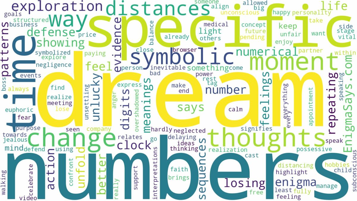 dream about specific numbers and related dreams with their meanings in a word cloud