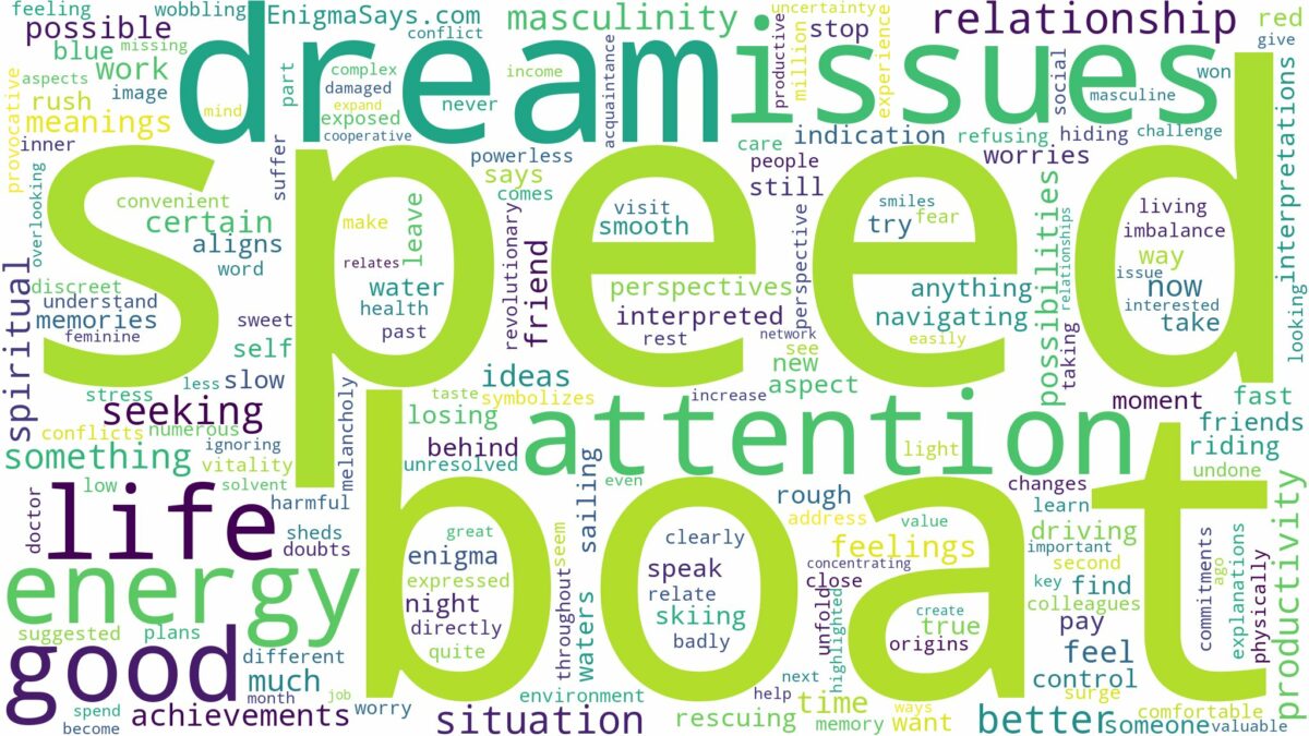 dream about speed boat and related dreams with their meanings in a word cloud