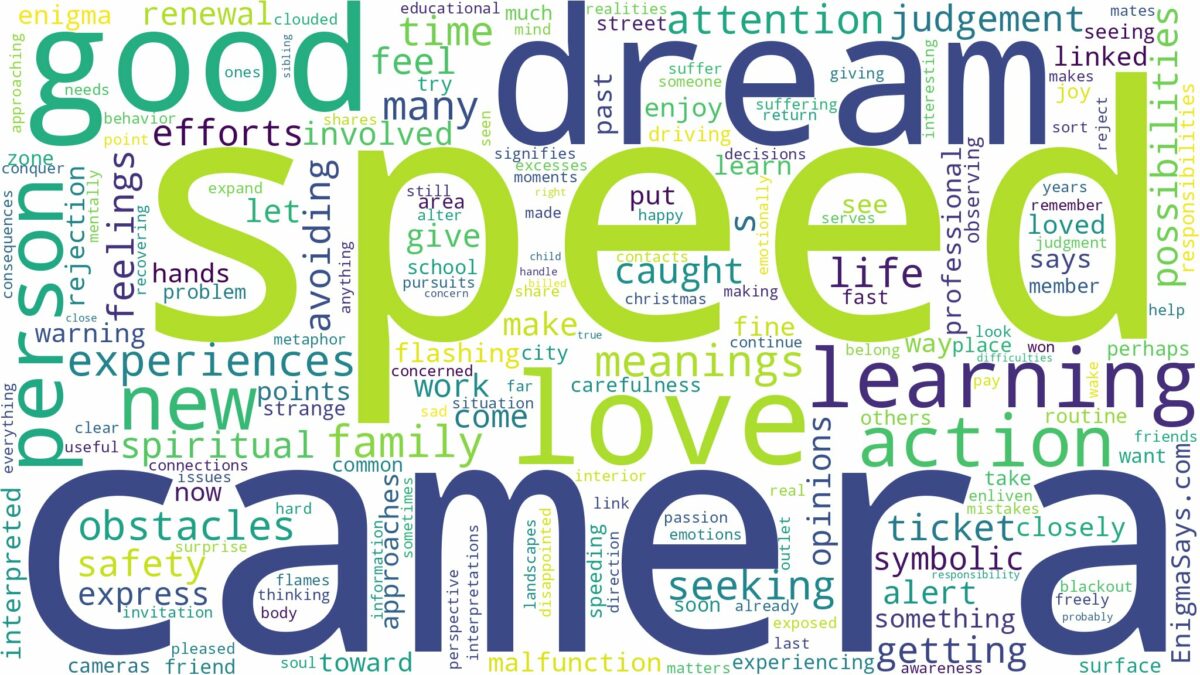 dream about speed camera and related dreams with their meanings in a word cloud