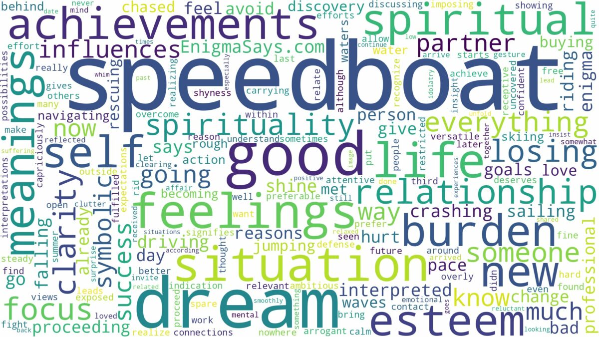 dream about speedboat and related dreams with their meanings in a word cloud