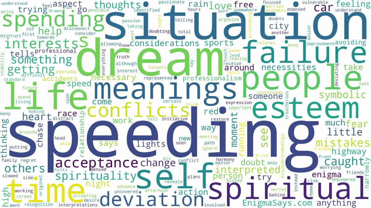 dream of speeding and related dreams with their meanings in a word cloud