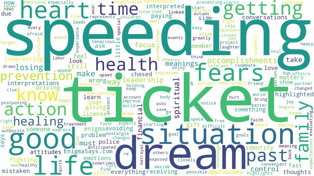 dream of speeding ticket and related dreams with their meanings in a word cloud