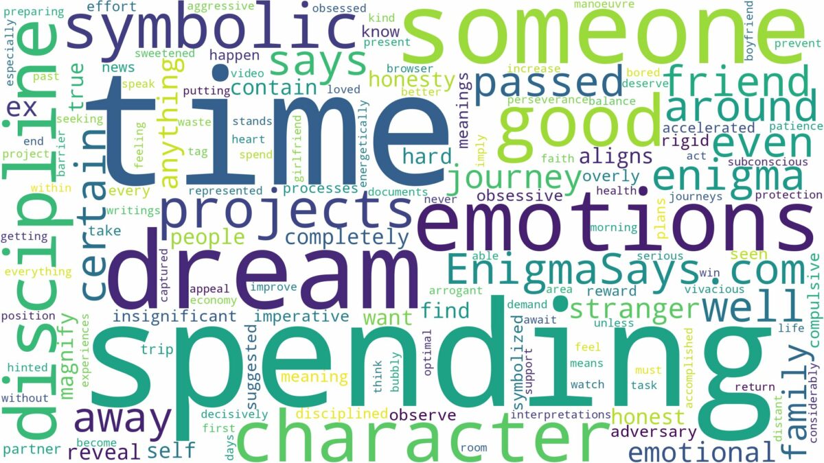 dreaming of spending time with someone and related dreams with their meanings in a word cloud