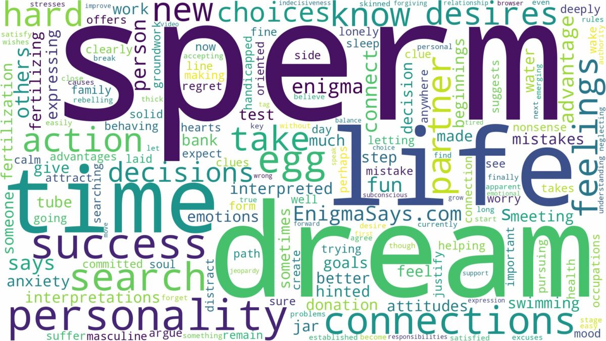 dream about sperm and related dreams with their meanings in a word cloud