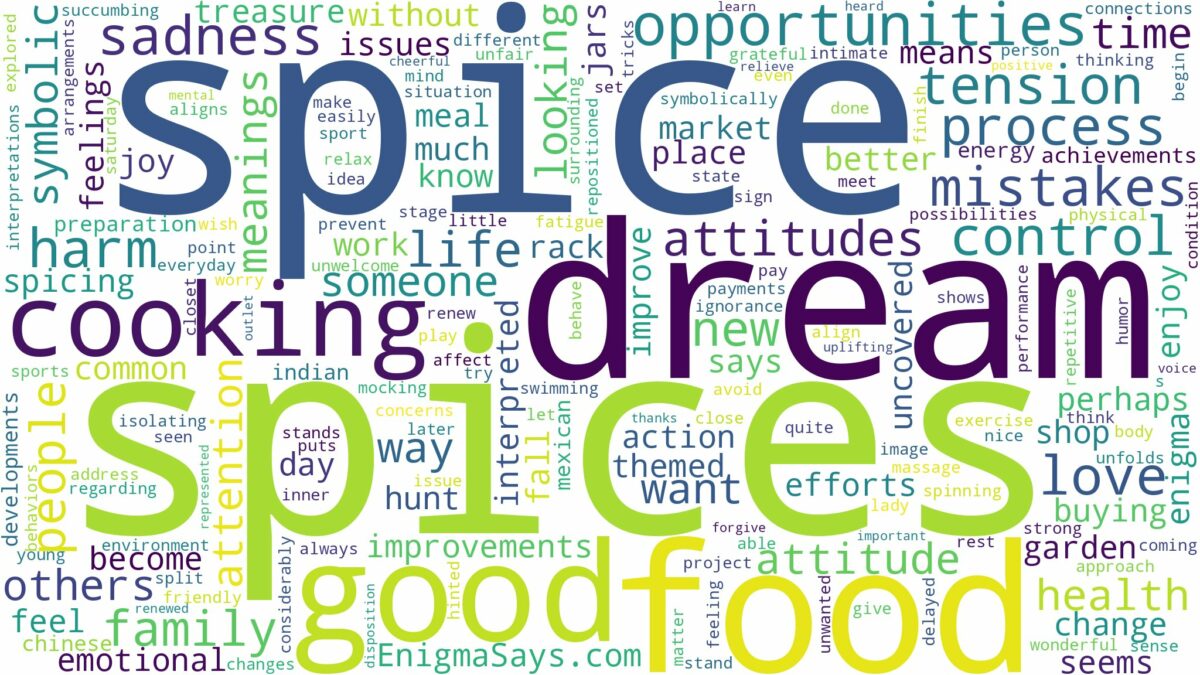 dreams about spices and related dreams with their meanings in a word cloud