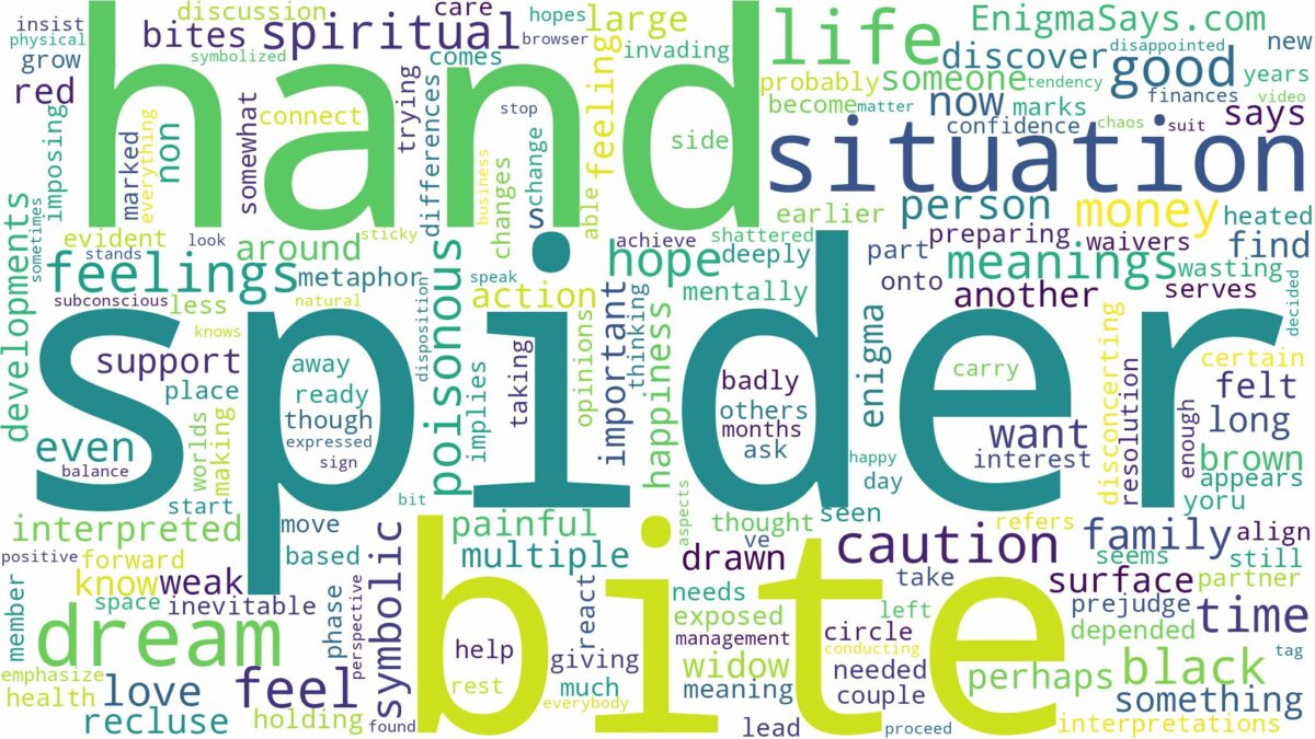 dream about spider bite on hand and related dreams with their meanings in a word cloud