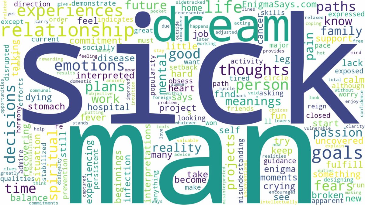 dream about a sick man and related dreams with their meanings in a word cloud