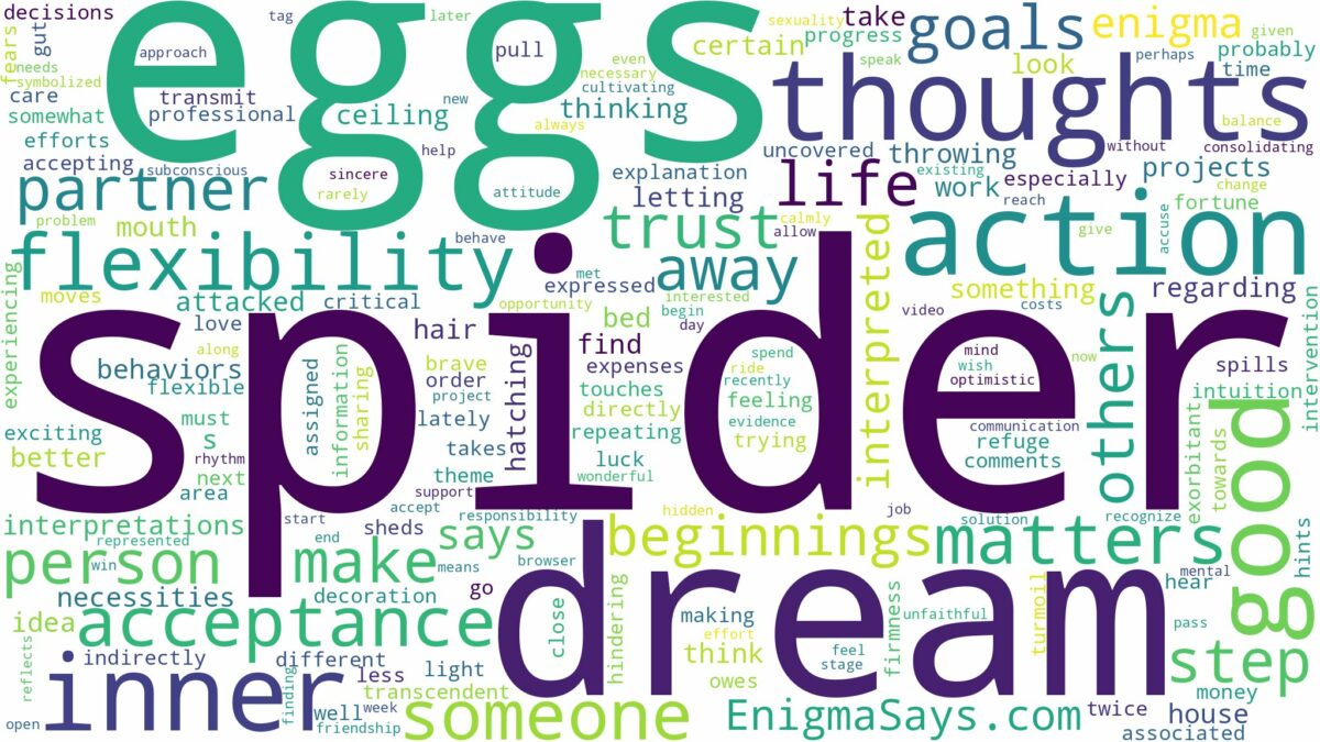 dream about spider eggs and related dreams with their meanings in a word cloud