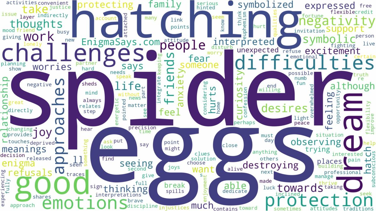 dreaming about spider eggs hatching and related dreams with their meanings in a word cloud