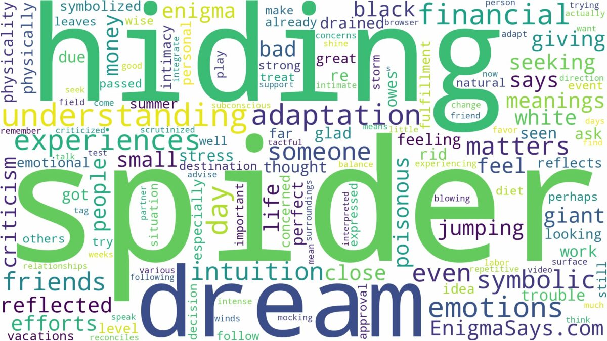 dreaming of spider hiding and related dreams with their meanings in a word cloud