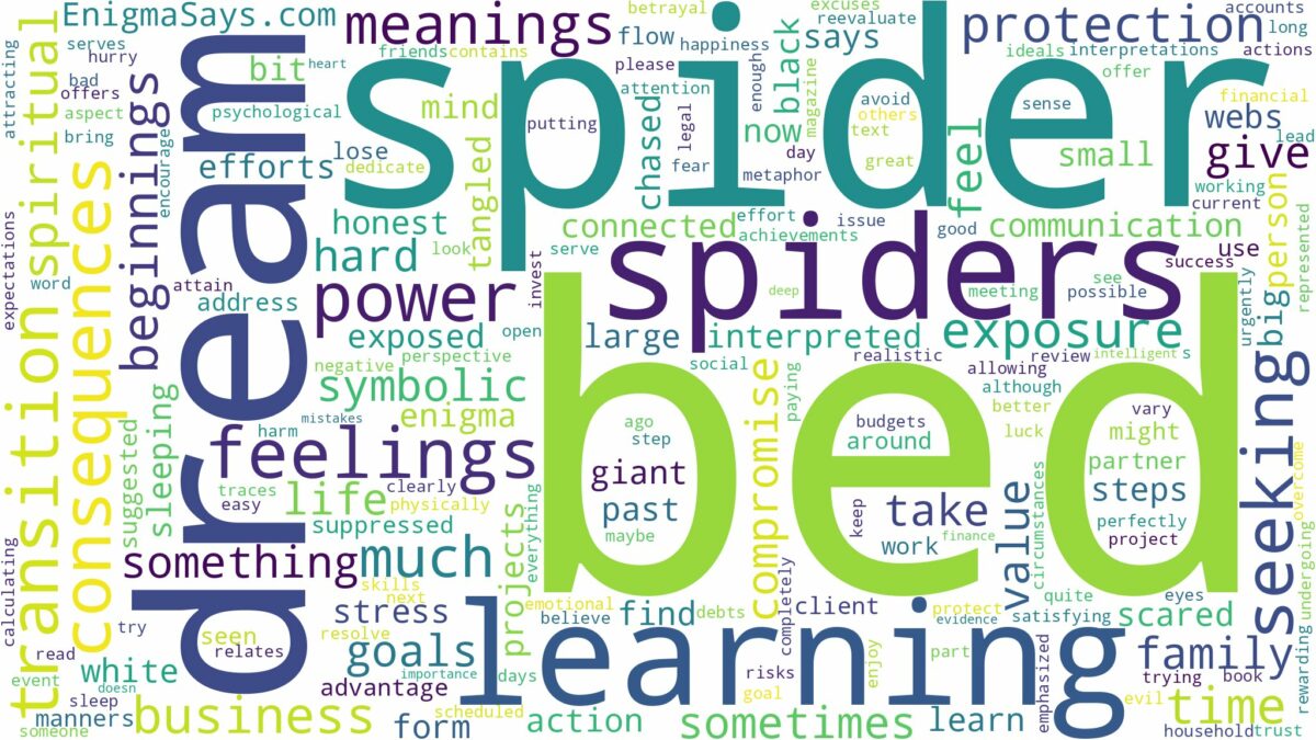 dream about spider in bed and related dreams with their meanings in a word cloud