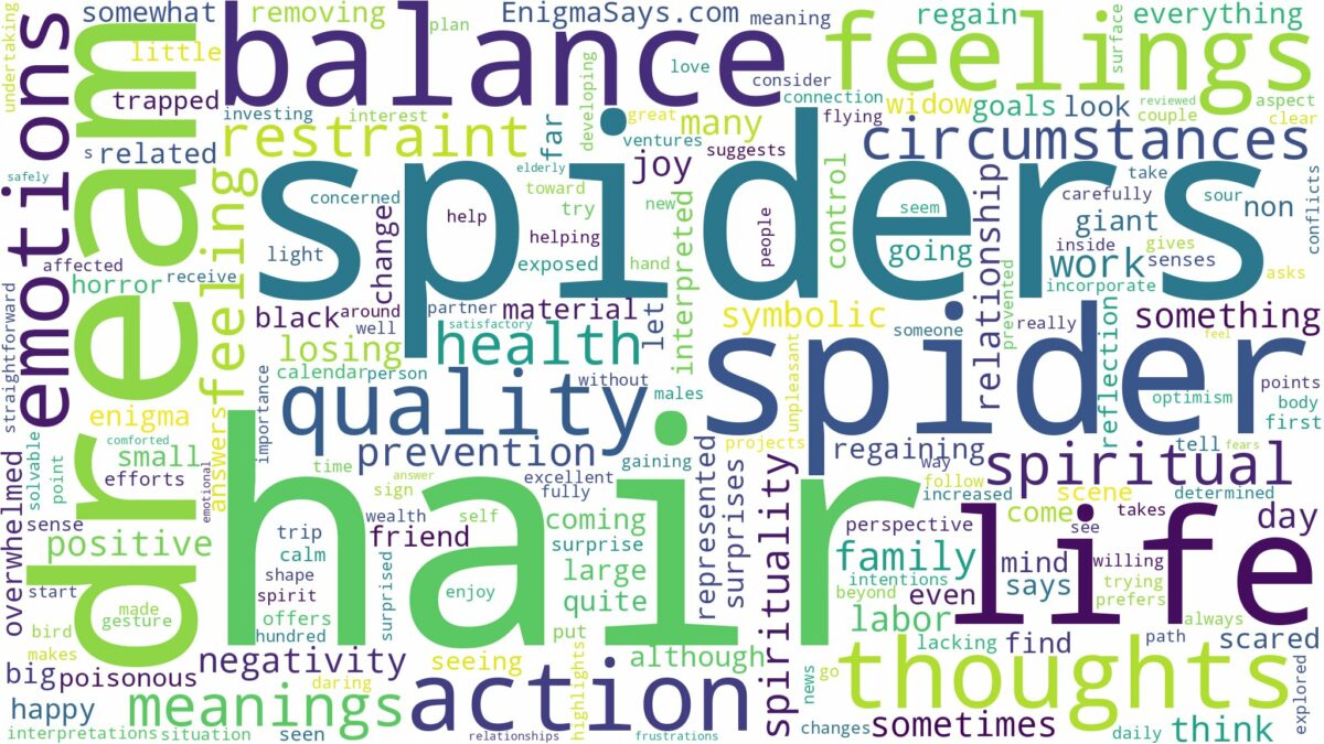 dream about spider in hair and related dreams with their meanings in a word cloud