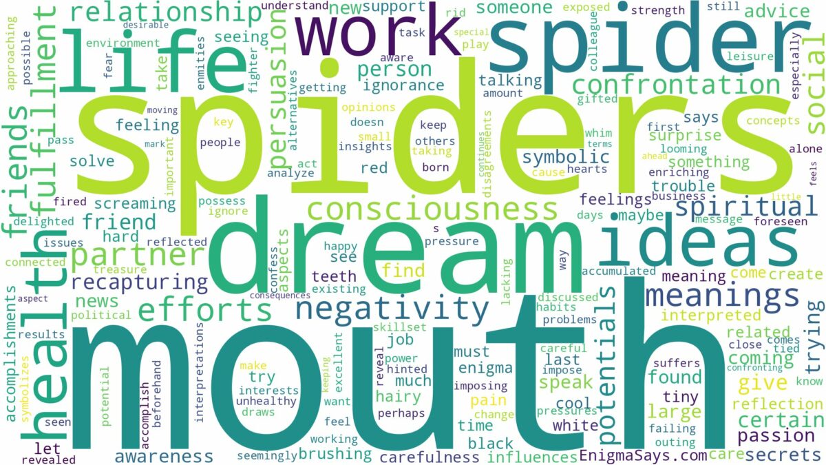 dream about spider in mouth and related dreams with their meanings in a word cloud