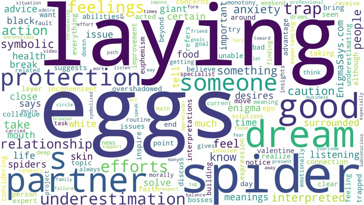 dreaming about spider laying eggs and related dreams with their meanings in a word cloud