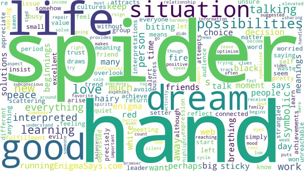 dream about spider on hand and related dreams with their meanings in a word cloud