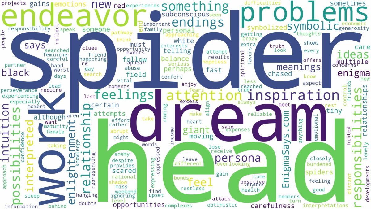 dream about spider on your head and related dreams with their meanings in a word cloud