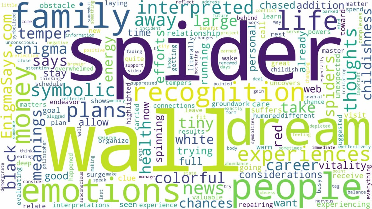 dream about spider on wall and related dreams with their meanings in a word cloud