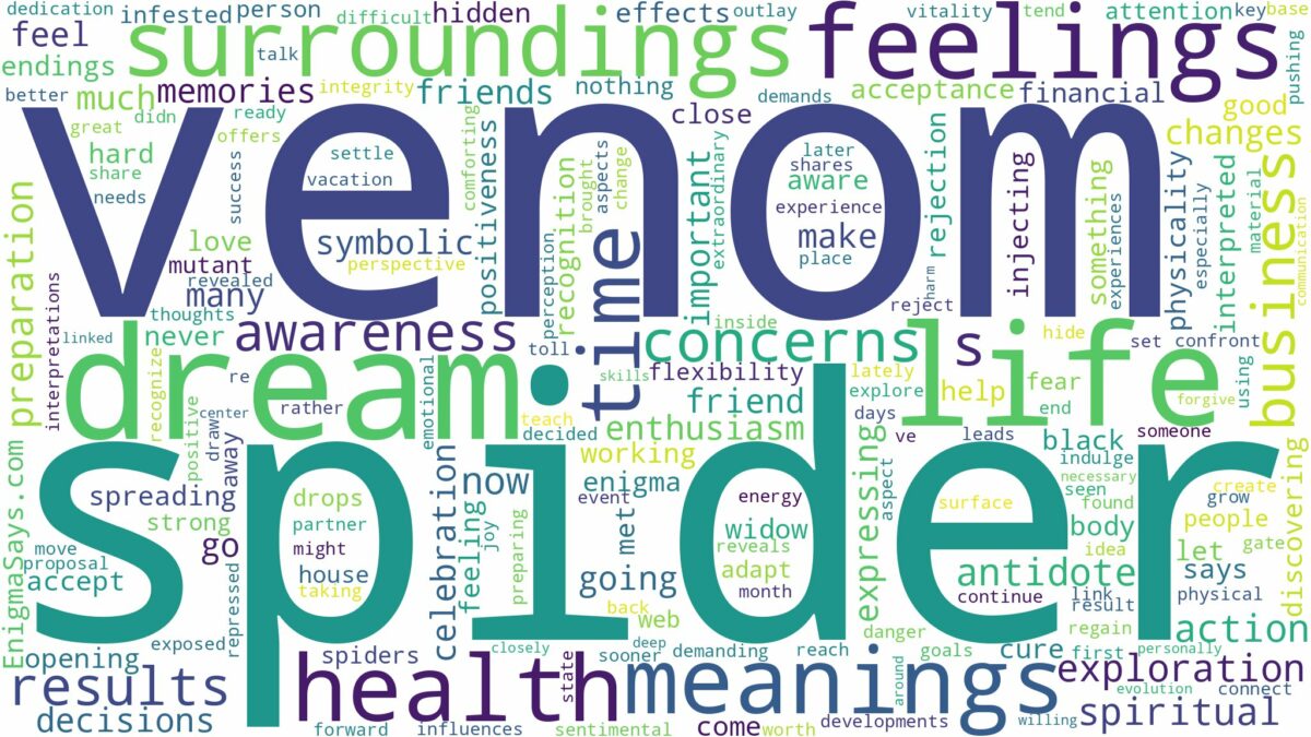 dream about spider venom and related dreams with their meanings in a word cloud